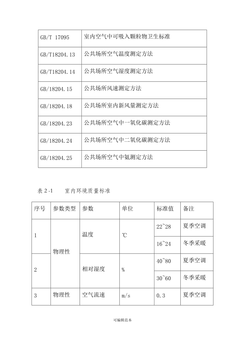 室內裝飾工程環(huán)境檢測標準 保障健康居住環(huán)境的關鍵